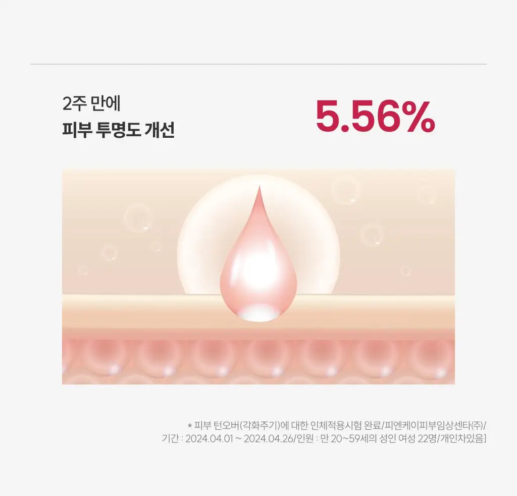 [기미원데이키트] 코페르 큐리페어 멜더 SOS 시스템 5개입 (1.5ml*5ea) 상세페이지 26
